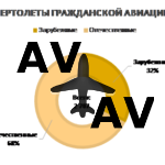 HeliRussia 2019: Рынок. Итоги. Прогнозы. d33d3740f039e8f85aa7954a7482af63